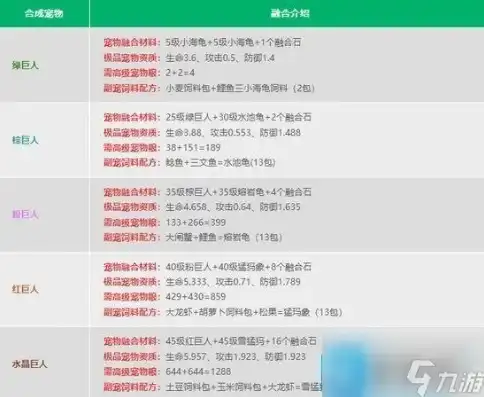 创造与魔法合成材料表，创造与魔法合成材料