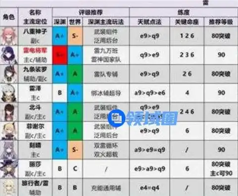 原神角色强度排行最新2.0，原神角色强度排行最新4.8