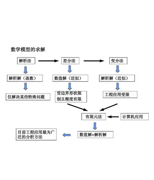 战争雷霆国际服中系开线，战争雷霆国际服c系