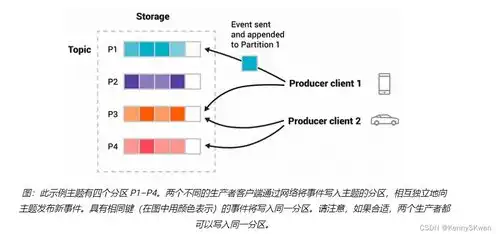 美化包qq飞车安卓手机，正版美化包下载方法qq飞车