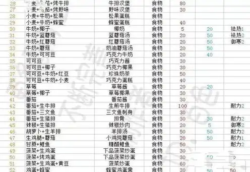 创造与魔法融合宠物大全表2021，创造与魔法融合宠物大全2024最新