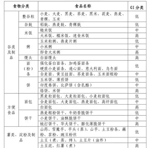 创造与魔法食谱大全2021最新版，创造与魔法食谱大全2023最新版