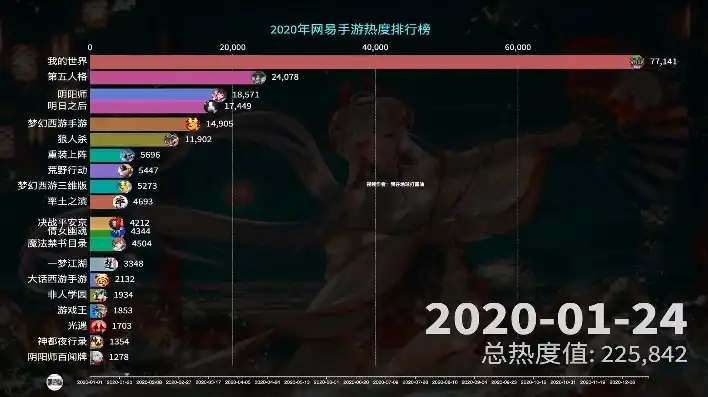 手游折扣中心2020，0.1折手游限时排行榜