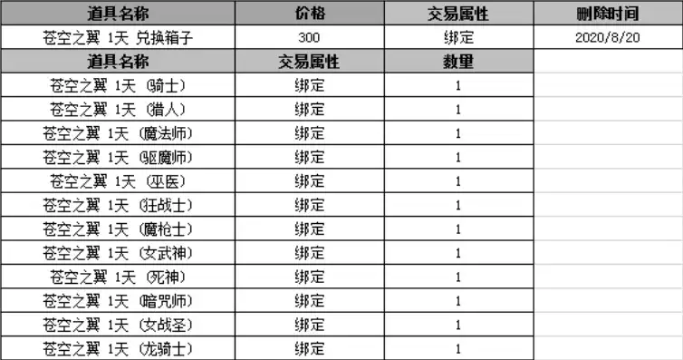 qq飞车账号入手推荐理由，qq飞车账号入手推荐理由