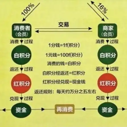 折扣返现是什么意思，折扣返利平台