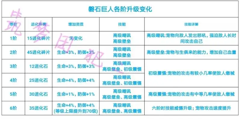 创造与魔法水晶巨人最高资质是多少，创造与魔法水晶巨人需要多少高粱