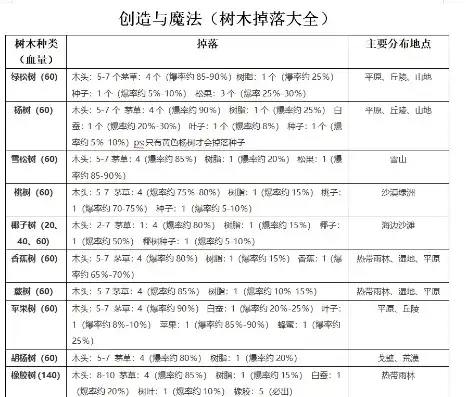 创造与魔法合成图，创造与魔法合成公式怎么用