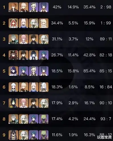 原神角色强度排行最新五星4.4，原神角色强度排行最新4.8
