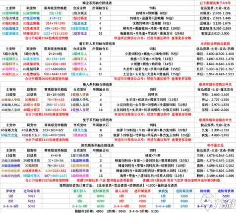 创造与魔法宠物融合表大全 最新宠物融合表，创造与魔法宠物融合表大全