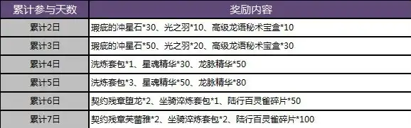 问道手游多长时间开一个新区，问道手游多久开一次新区