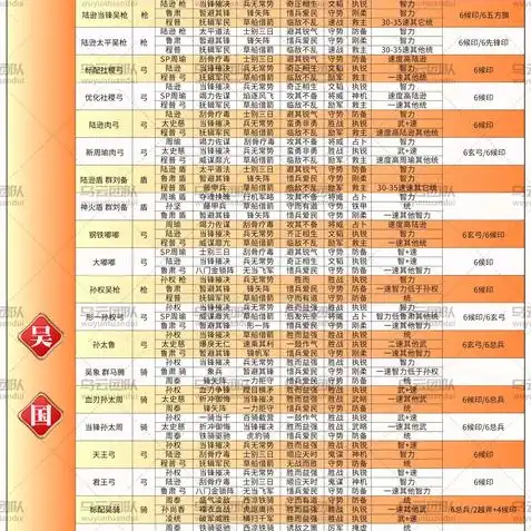 三国志战略版和九游版区别，三国志战略版九游版和联想版可以