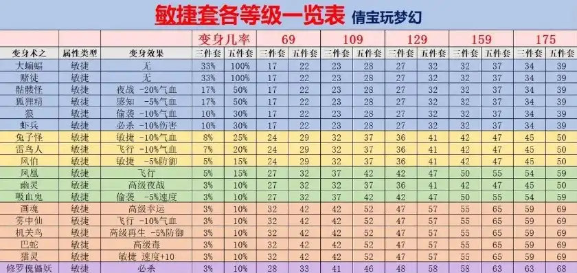 梦幻西游刷敌对有次数限制吗，梦幻西游各等级刷敌对