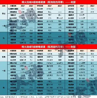 率土之滨开荒五级地，率土之滨2021开荒5级领地难度表