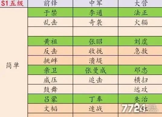 率土之滨开荒五级地，率土之滨2021开荒5级领地难度表