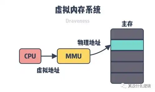 pc版原神多少内存够用，pc版原神要多少内存