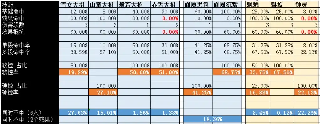 阴阳师运势加成掉落概率怎么算，阴阳师运势加成掉落概率