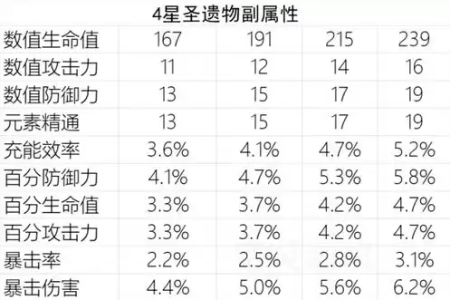 原神圣遗物数值计算，原神圣遗物分数计算器