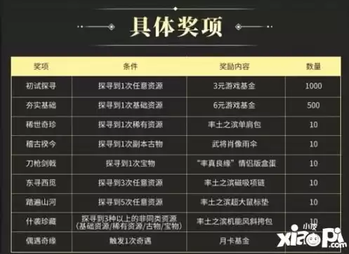 率土之滨2020礼包码，率土之滨2024礼包码永久