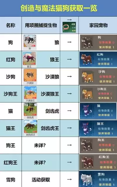 创造与魔法合成宠物攻略，创造与魔法所有合成宠物教程