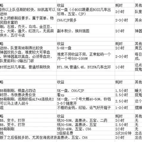 梦幻手游多开电脑配置单，梦幻西游手游多开对电脑配置要求