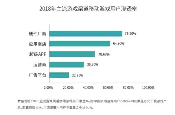 手游折扣2019最良心平台是什么意思啊知乎，手游折扣2019最良心平台是什么意思啊知乎