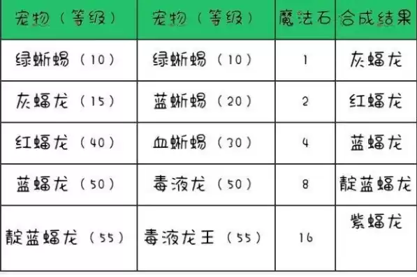 创造与魔法融合宠物技能大全图片，创造与魔法融合宠物技能大全