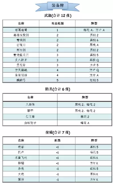 三国杀标准版各种牌各有多少张，三国杀标准版108张牌明细及花色