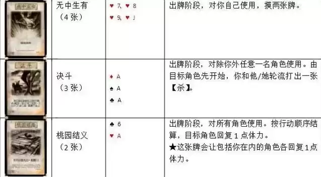 三国杀卡牌百度百科，三国杀卡牌大全160张功能详解