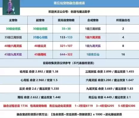 创造与魔法融合魔法大全，创造与魔法自然仙灵融合表