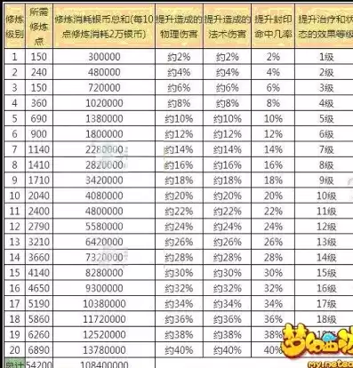 梦幻西游人多的地方cpu百分百，玩梦幻西游cpu使用率100