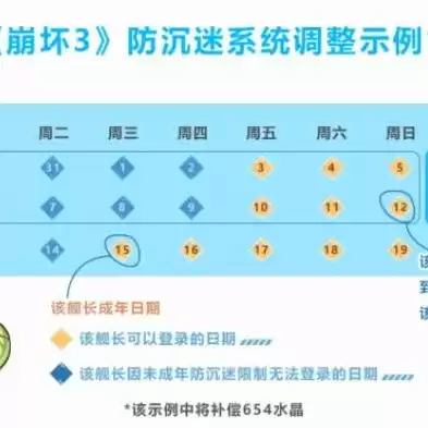 明日方舟怎么充值手机版版本使用的，明日方舟怎么充值手机版版本使用