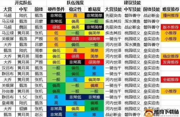 率土之滨最新强队，率土之滨2024top队伍排行最新