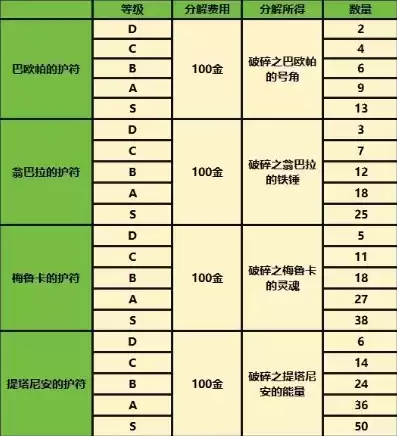 龙之谷t0职业2021，龙之谷2024职业强度表最新版