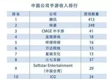 最氪金十大手游排名，最氪金十大手游排名