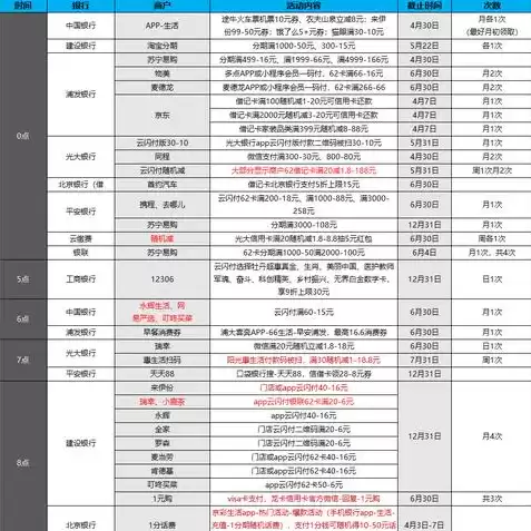 云闪付地铁五折，云闪付第五人格是什么意思