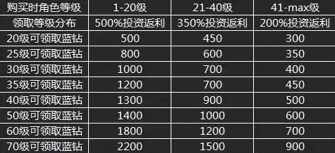 手游充值排行榜2020前十名，手游充值排行榜2021前十名