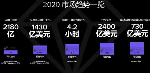 2021世界手游热度排行榜，世界十大手游热度排行榜