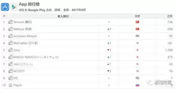 我国手游下载排名前十的软件，我国手游下载排名前十