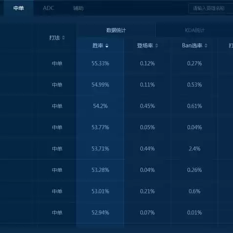 战争雷霆国服什么时候更新2.0，战争雷霆国服多久没更新了