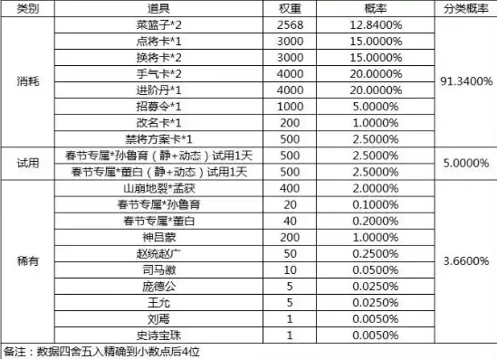 三国杀ol互通版vip价格表大全，三国杀ol互通版vip价格表