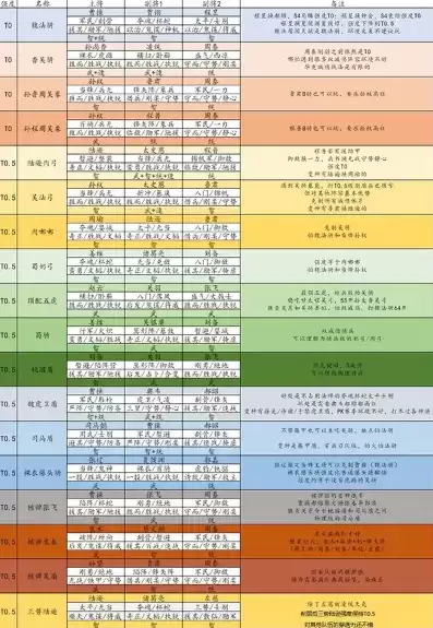 三国志战略版地势力表，三国志战略版地势力