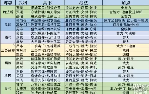 三国志战略版PK赛季配将表，三国志战略版pk赛季配将