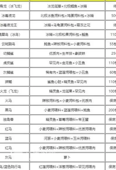 创造与魔法饲料配方大全蝾螈怎么做啊