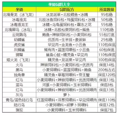 创造与魔法雪怪饲料，创造与魔法雪地麋鹿饲料配方