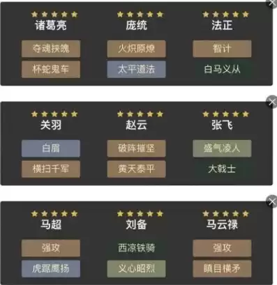 三国志战略版s2最强武将组合，三国志战略版s2配将表