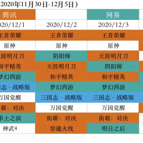 天涯明月刀手游可以转安卓吗，天涯明月刀手游能转ios吗