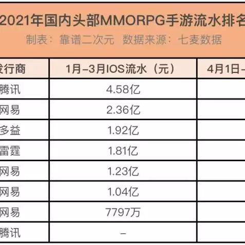 天涯明月刀手游可以转安卓吗，天涯明月刀手游能转ios吗