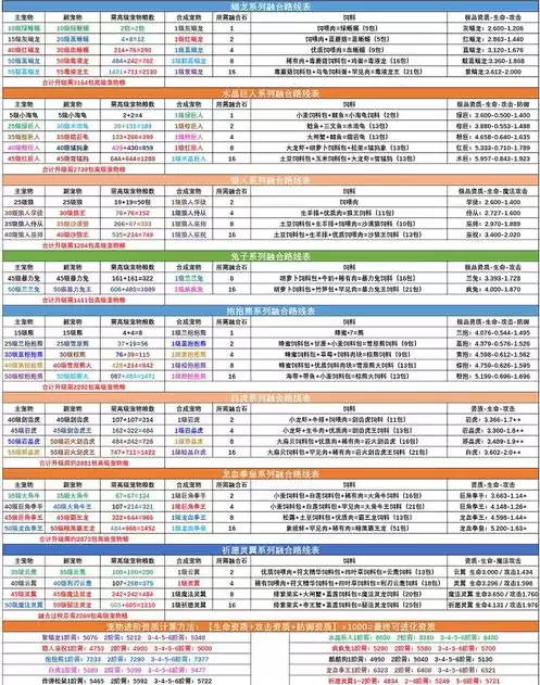 创造与魔法合成表大全2021，创造与魔法魔法合成表大全图片最新