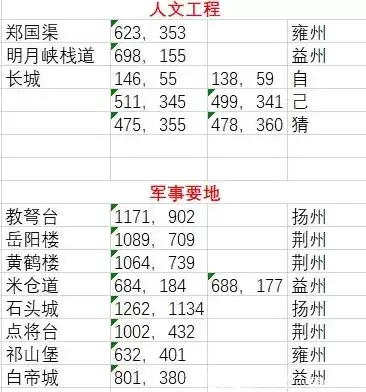 率土之滨名胜表，率土之滨名胜大全2021详细攻略