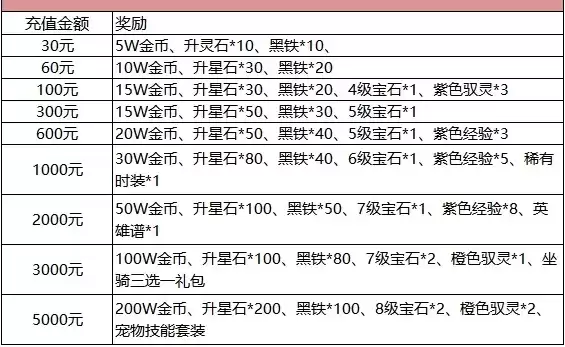 3011游戏平台充值折扣多少，3011游戏平台充值折扣